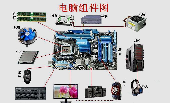 电脑主板有哪些配件 - 2020年最新商品信息聚合专区 - 爱采购