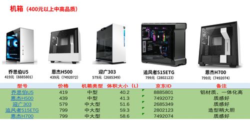 2019年值得入手的电脑配件推荐